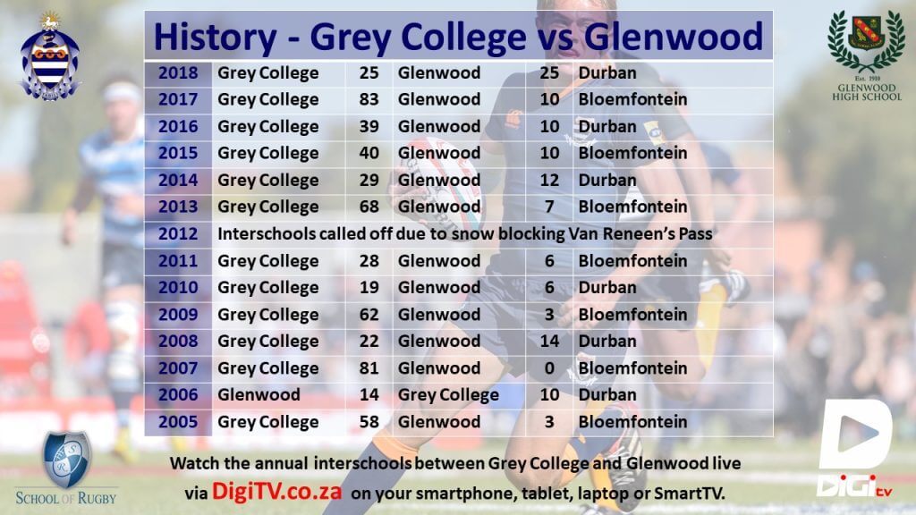Social Media Grey College vs Glenwood